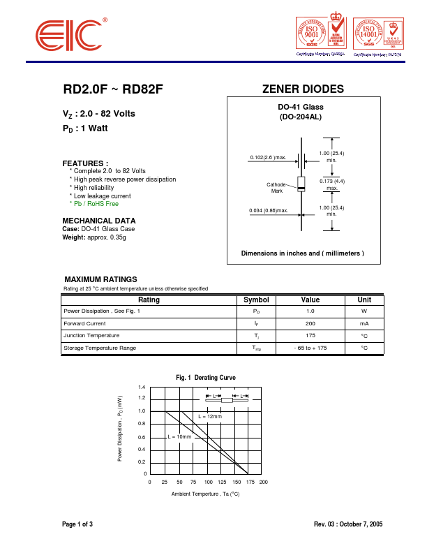 RD9.1F