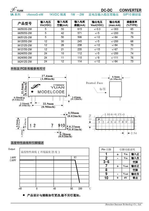 IA0505S-2W