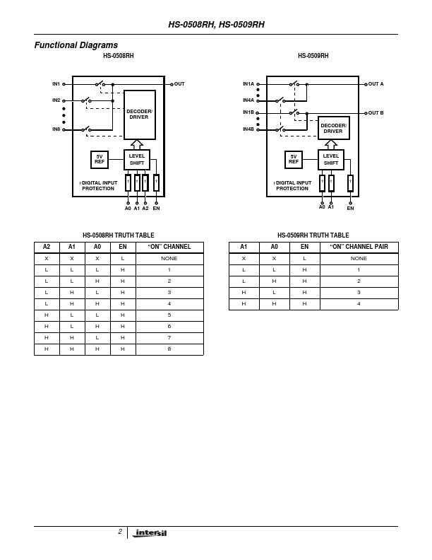 HS1B-0508RH-Q