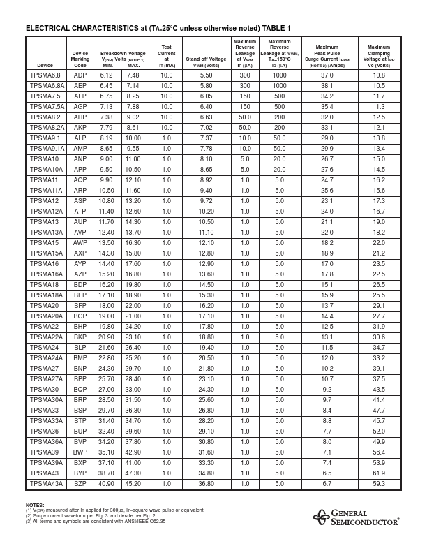 TPSMA36