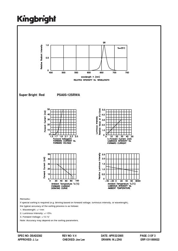 PSA05-12SRWA