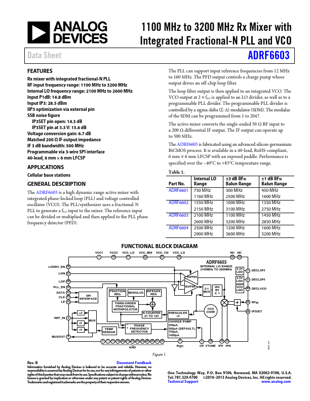 ADRF6603