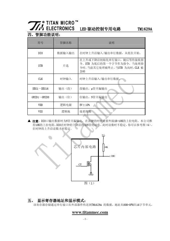 TM1629A