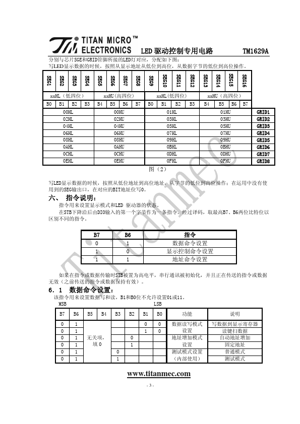 TM1629A