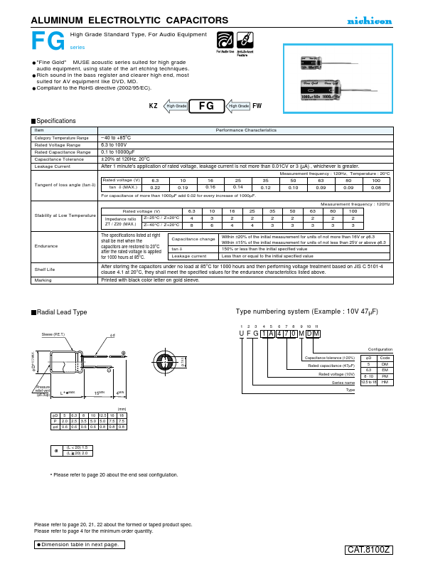 UFG1C222MDM