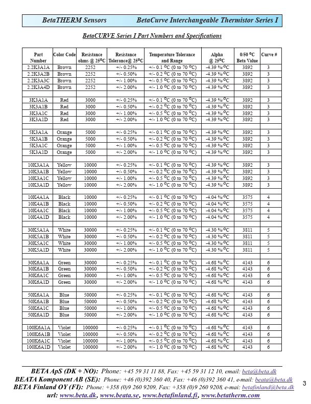 10K4A1A