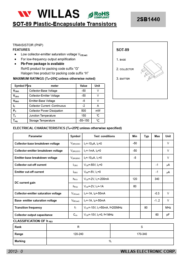 2SB1440