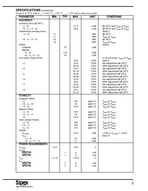 SP674A