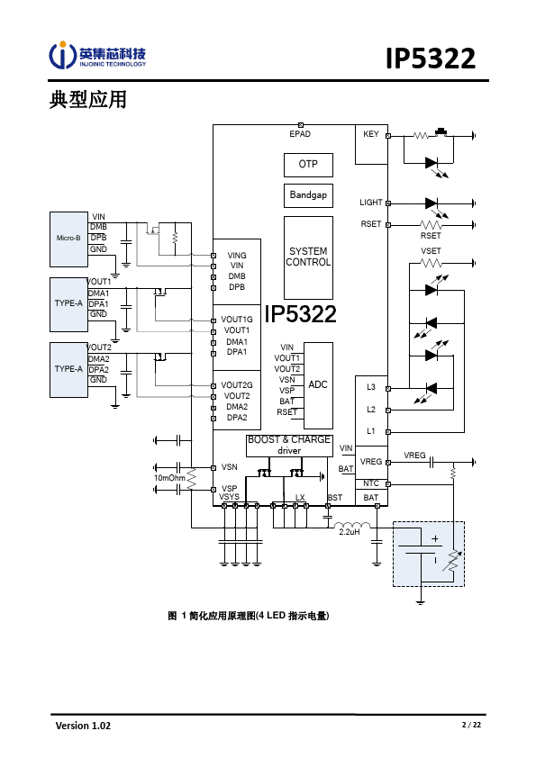 IP5322