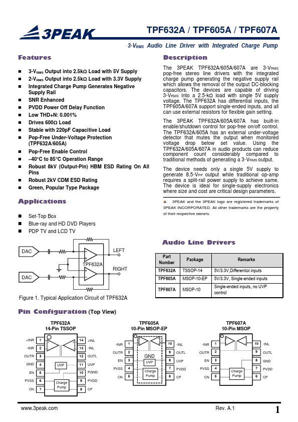 TPF605A Datasheet Preview