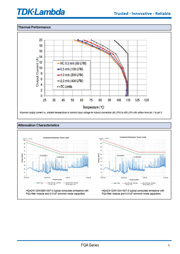 FQA020ADC-007-S