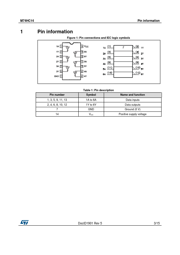 M74HC14