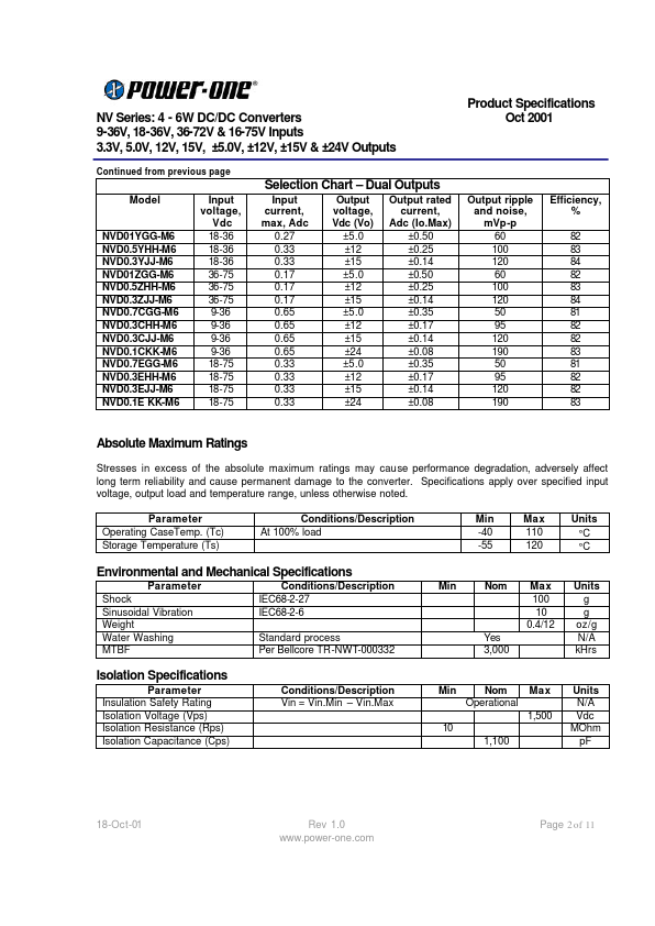 NVS0.4ZJ-M6