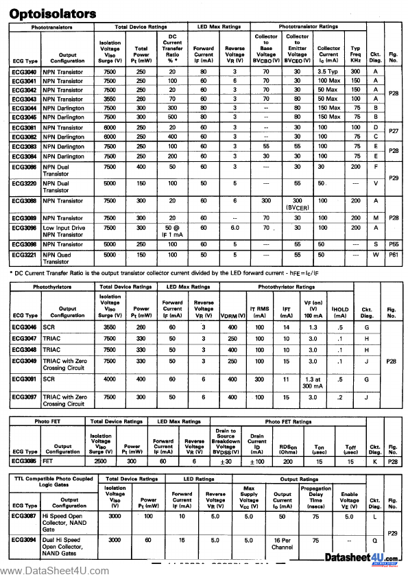 ECG3047