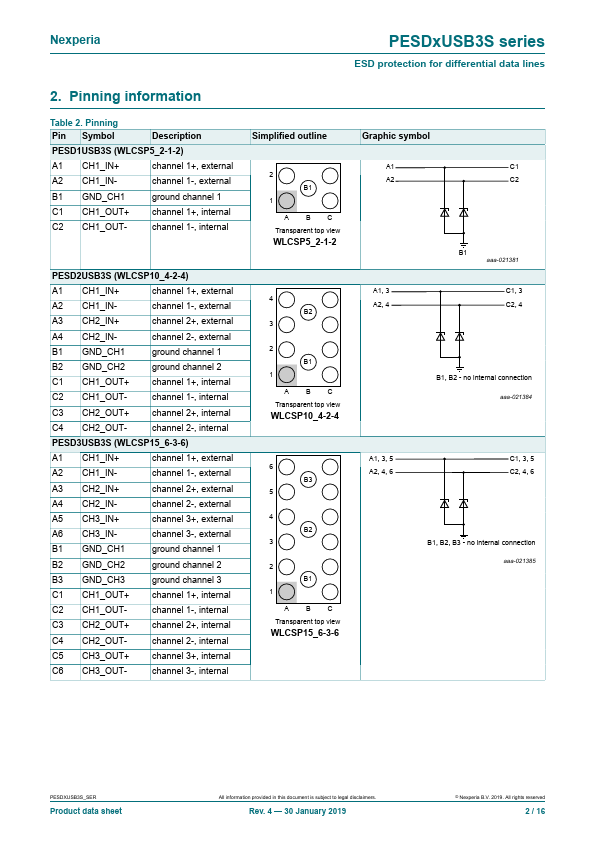 PESD1USB3S