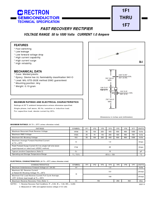 1F3