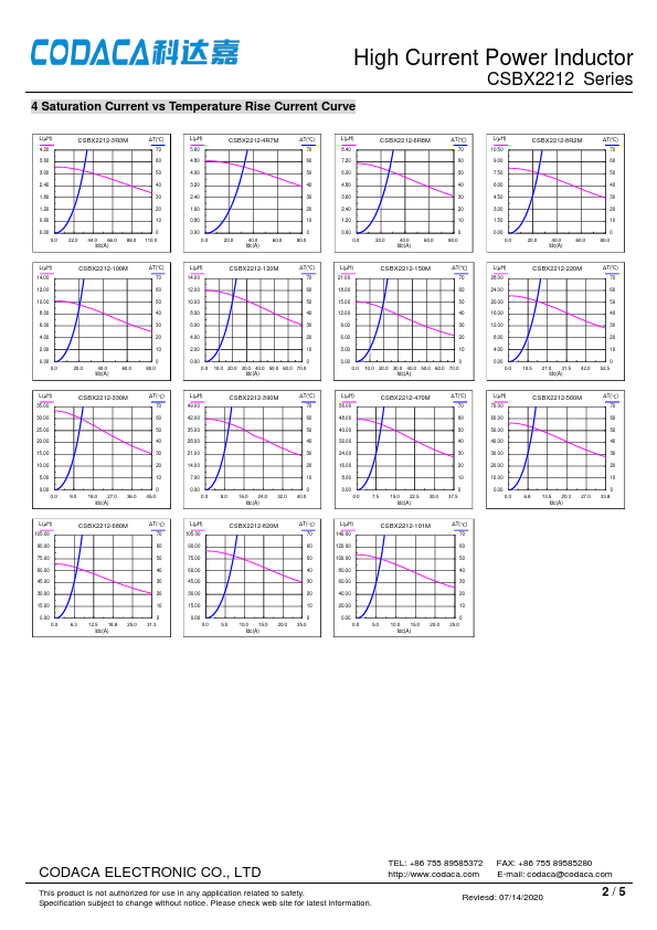 CSBX2212-3R3M