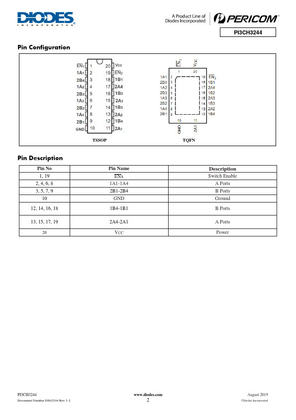 PI3CH3244