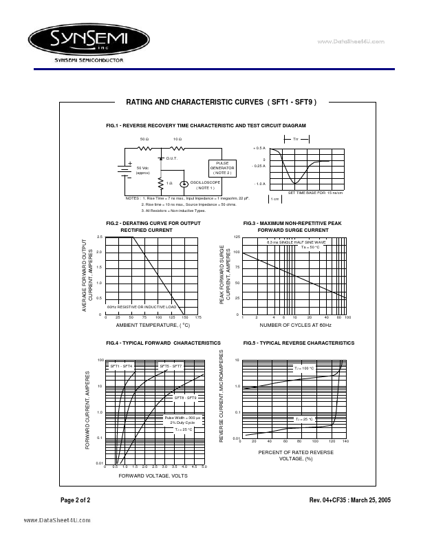 SFT4