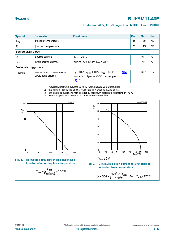 BUK9M11-40E