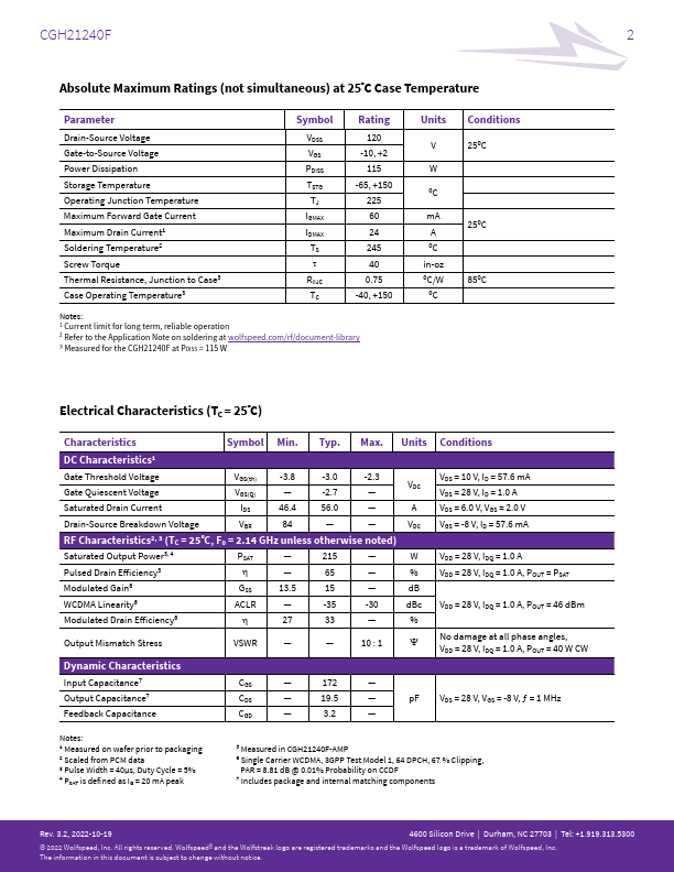 CGH21240F