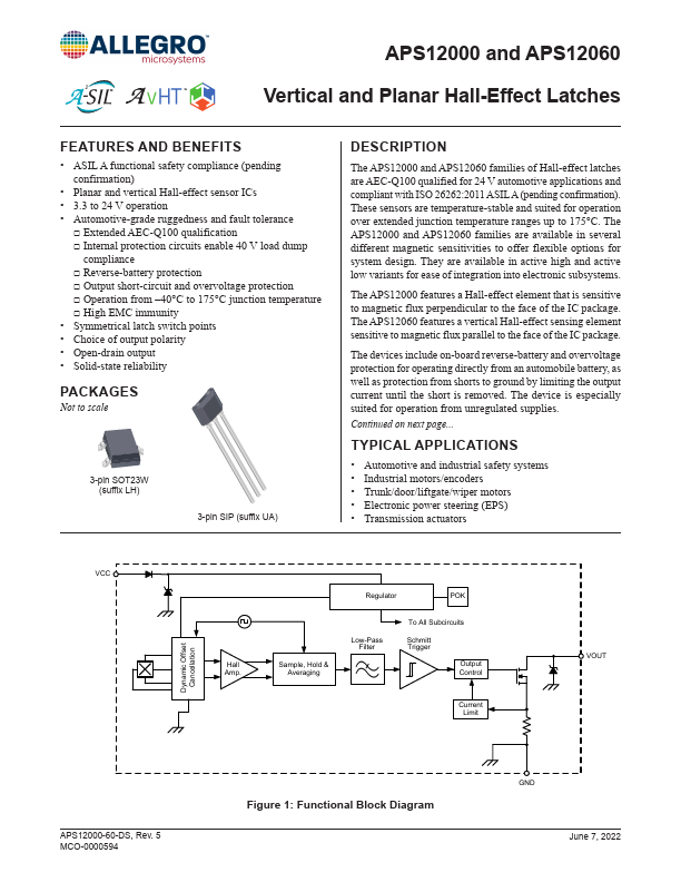 APS12060