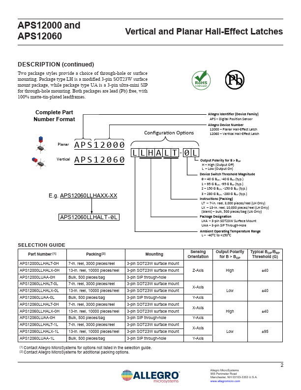 APS12060