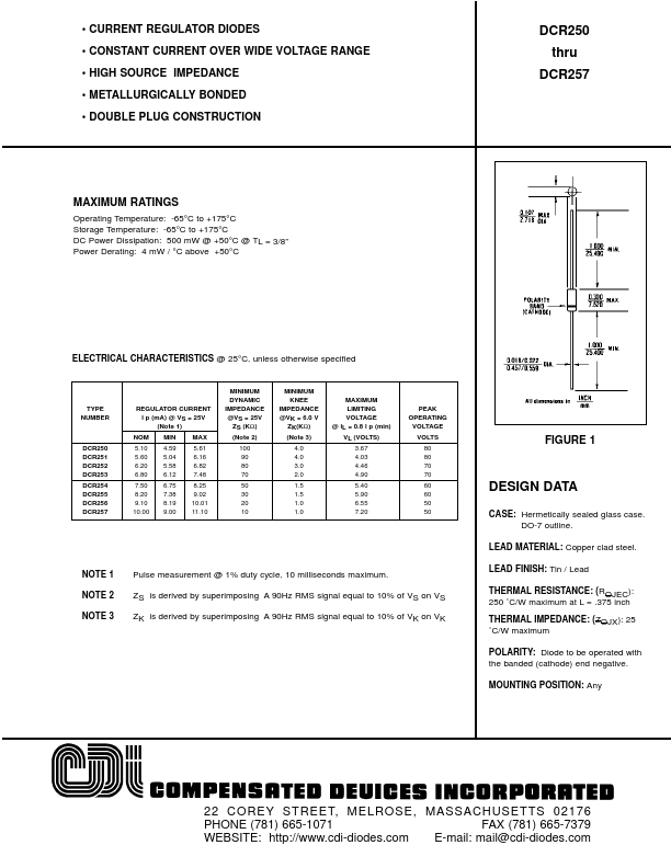 DCR253