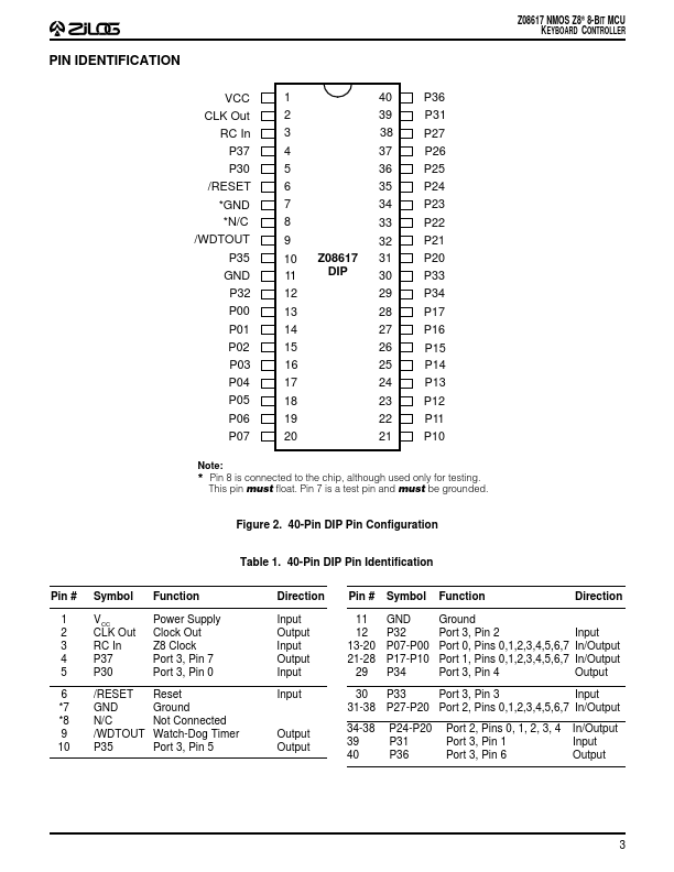 Z08617