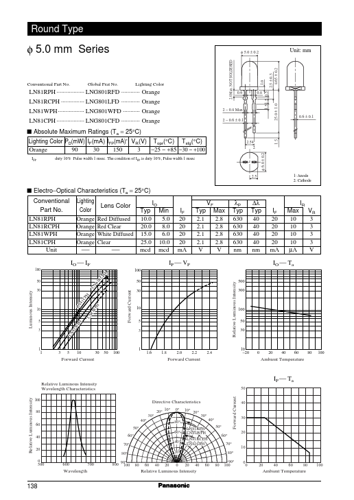 LN81RCPH