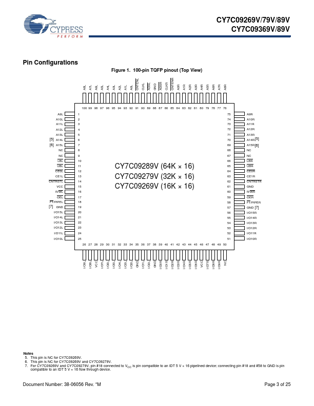 CY7C09289V