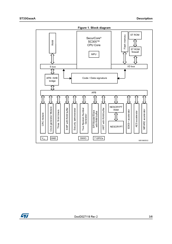 ST33G896A