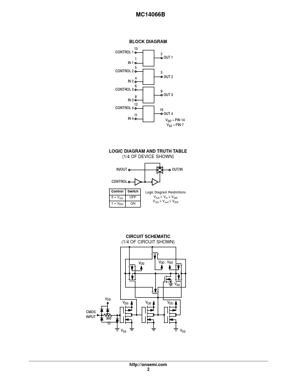 MC14066B