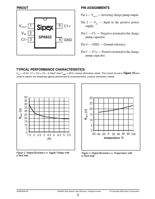 SP6832