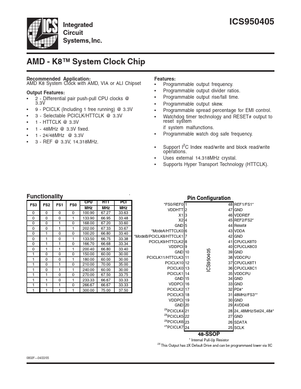 ICS950405