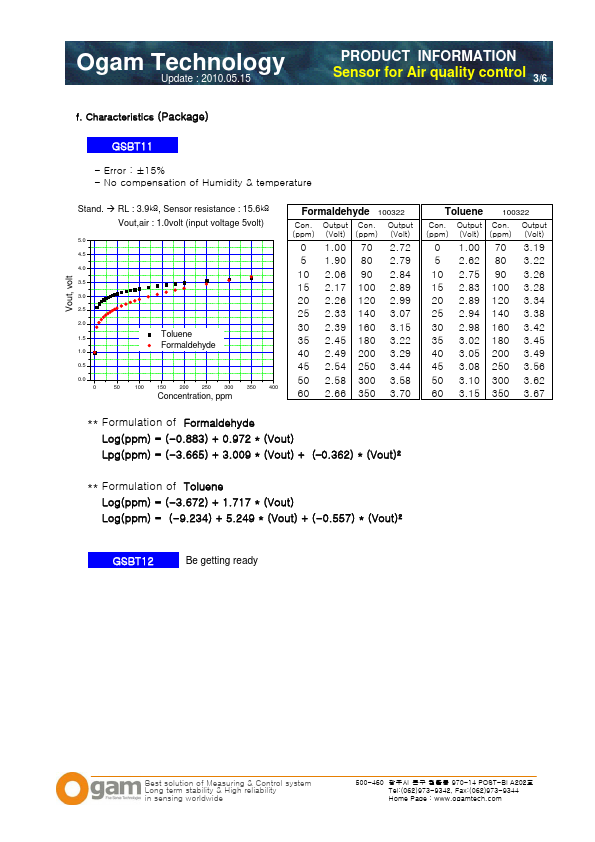 GSBT12