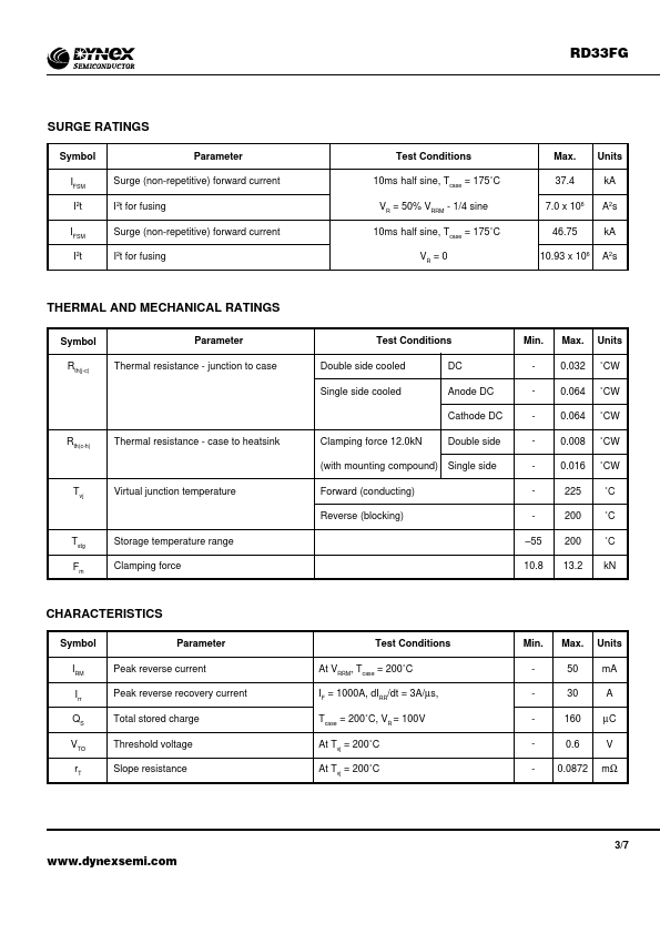 RD33FG02