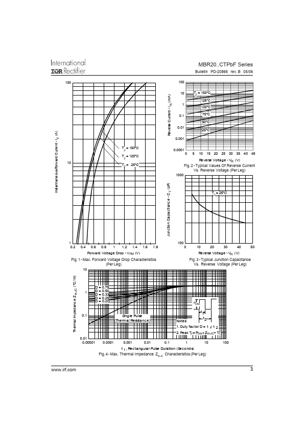 MBR2045CTPbF