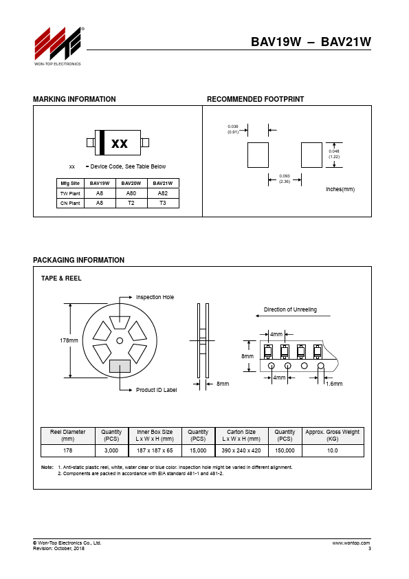 BAV20W