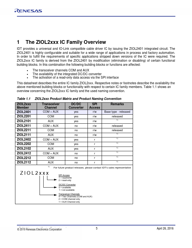 ZIOL2101 Datasheet Preview
