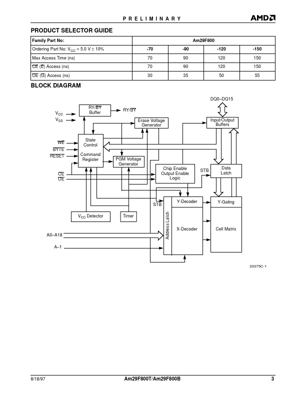 AM29F800B