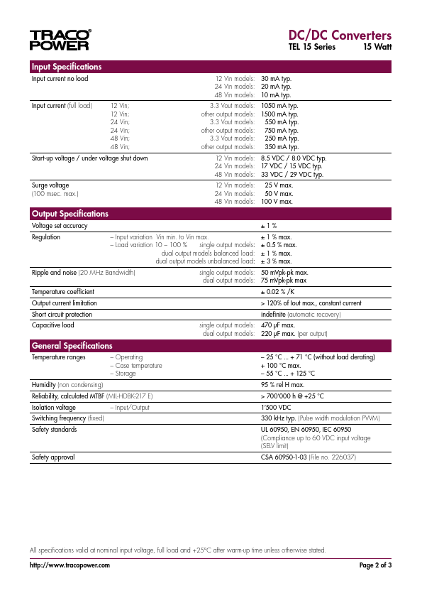 TEL15-2423