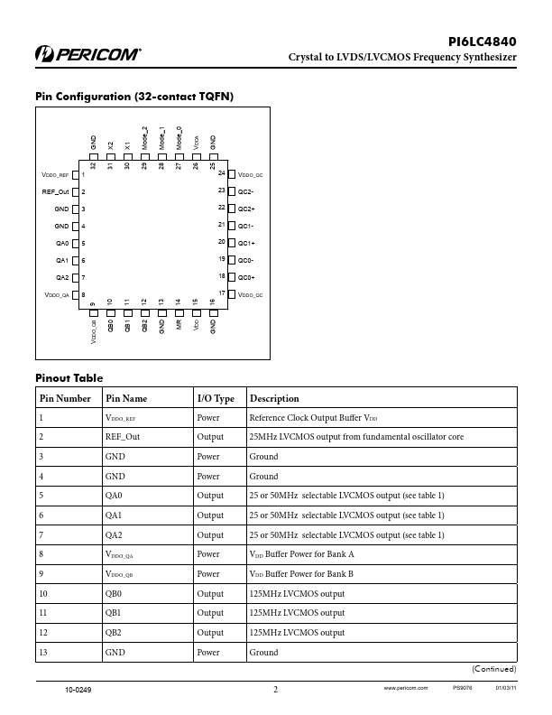 PI6LC4840