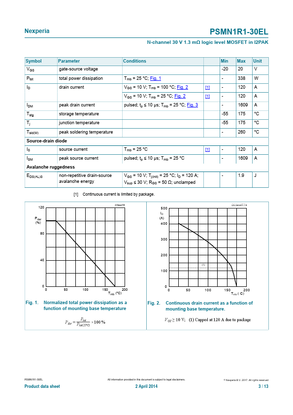 PSMN1R1-30EL