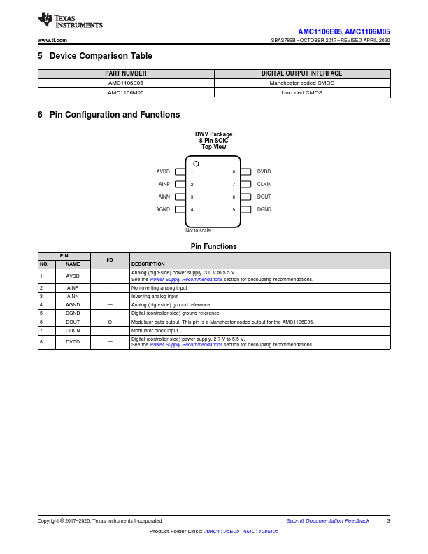 AMC1106M05