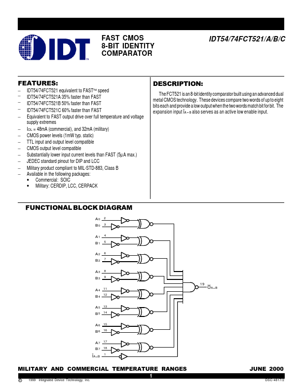 IDT54FCT521C