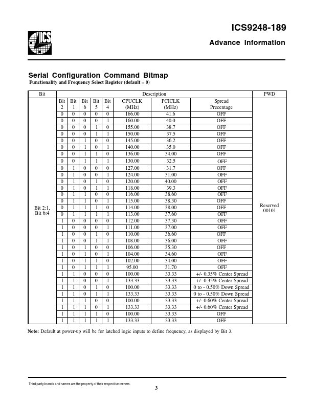 ICS9248-189