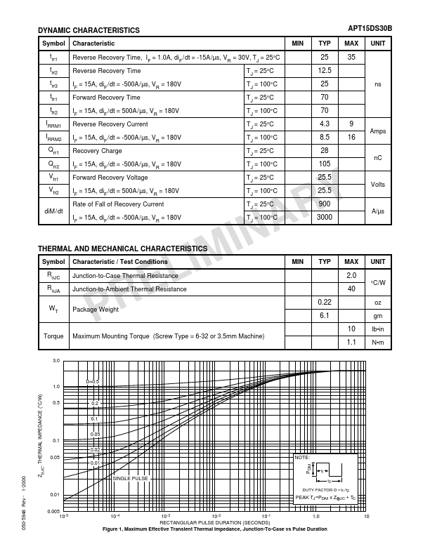 APT15DS30B