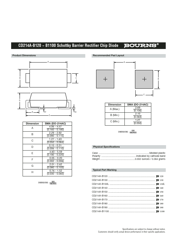 CD214A-B110