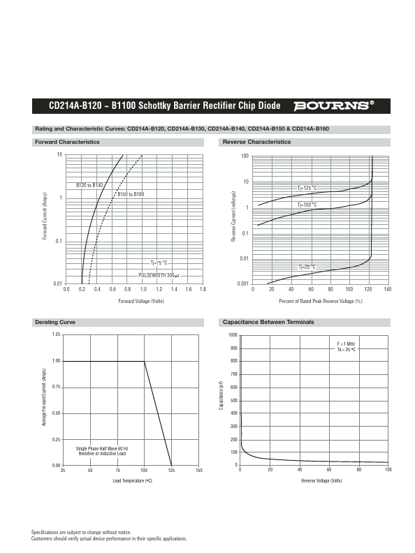 CD214A-B110